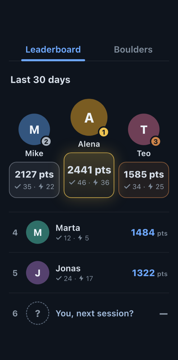 inClimb gym leaderboard: 30-day podium with points, sends, and flashes